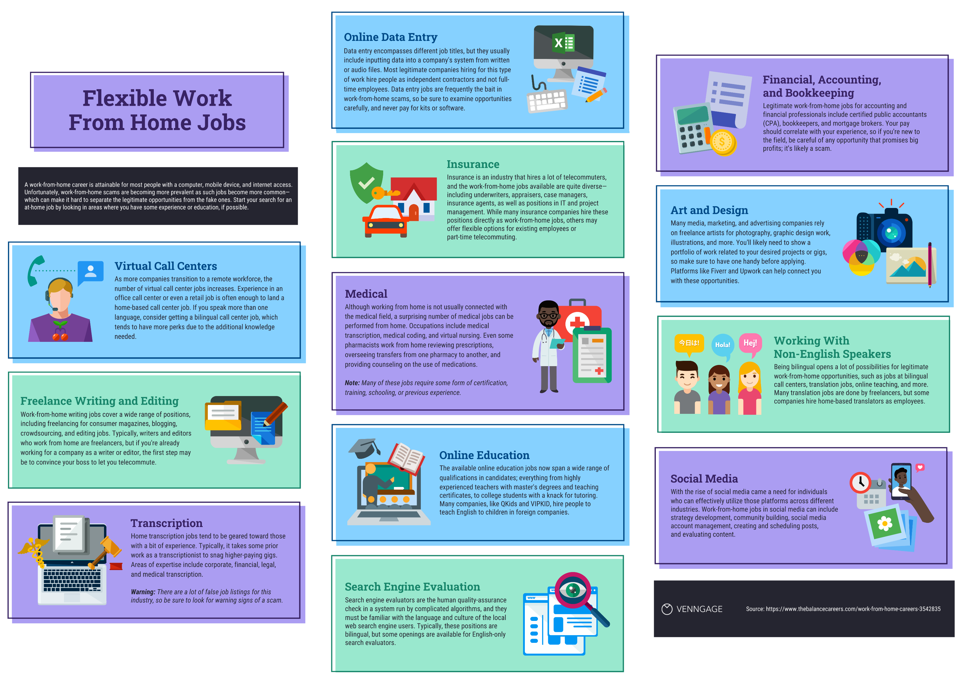 A blueprint-view of an infographic entitled 'Flexible Work From Home Jobs'. The main blocks of text in the infographic are navy blue, light blue, seafoam green, and purple. The icons in the infographic have many different colors.