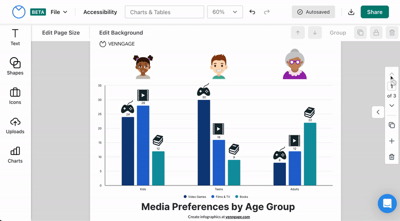 A design canvas is open in the upgraded Venngage Editor (Beta). On the canvas, the user selects a bar chart titled 