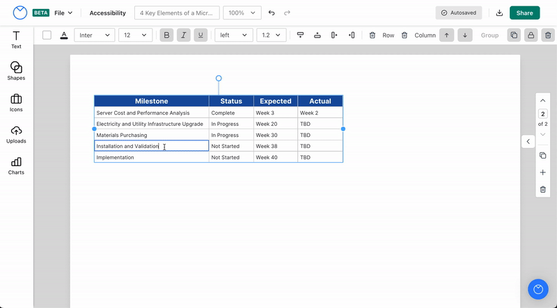 A user clicks into the first column of a 4-column basic table on a design canvas in the upgraded Venngage Editor (Beta). The first column is twice as wide as the other columns in the table. The user selects 'Insert Column Right' from the top toolbar; the new column appears in the table to the right of the first column, with the same width as the first column. The user clicks to select a cell in what is now the third column on the table, which is half the width of the first two columns, and clicks 'Insert Column Left'. The new column appears to the left of the former third (now fourth) column, and it is the same width as the fourth column (half the width of the first two columns).