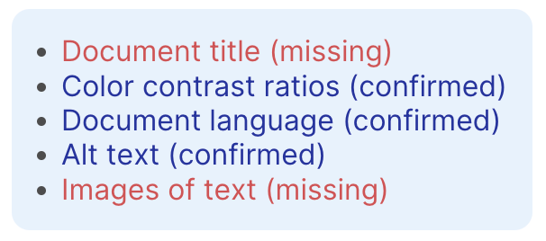 The same list as above appears with five items, now described by qualifiers: Document title (missing), Color contrast ratios (confirmed), Document language (confirmed), Alt text (confirmed), Images of text (missing).