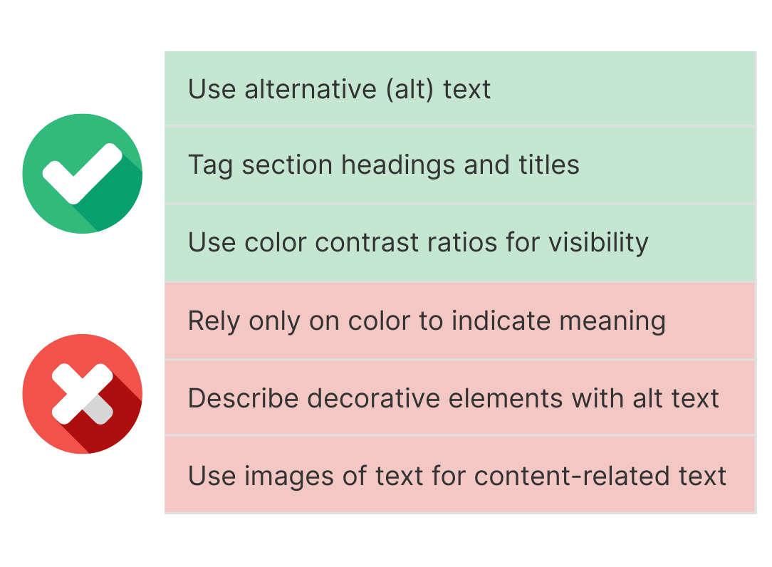 A list of six points relating to accessible 'Dos' and 'Don'ts'. The top three points appear on a green background, with an icon of a white checkmark on a green circle on the left side. The next three rows appear on a red background, with a white 'x' on a red circle beside them.