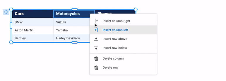 A user adds two additional columns to a three-column table. The user resizes the second column from the left, making it smaller without impacting the size of the columns on either side of it. 