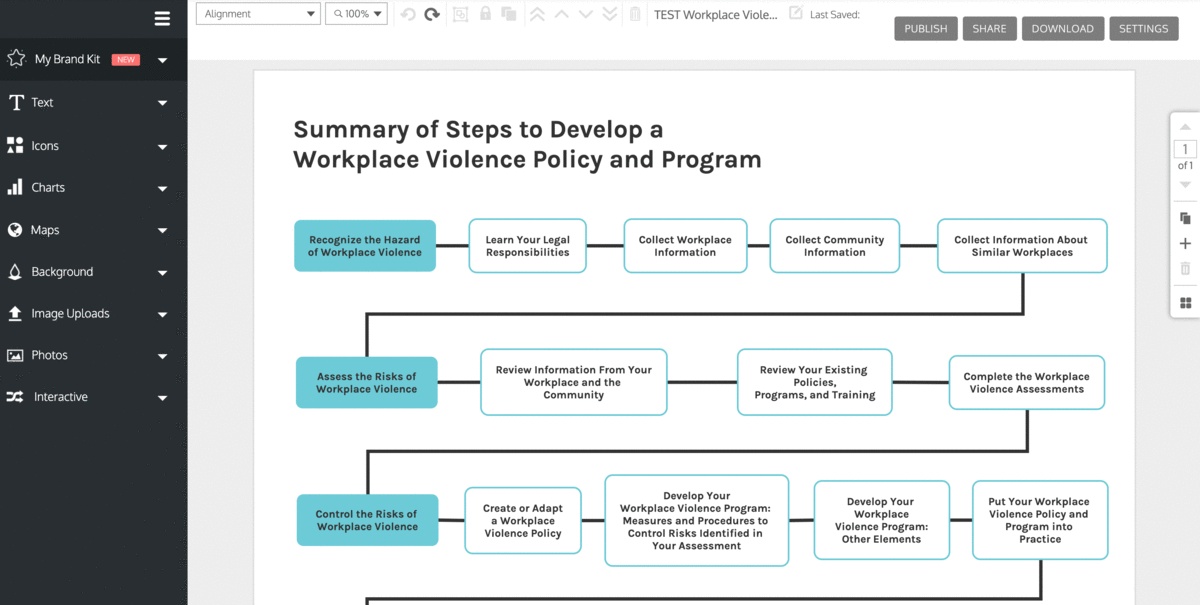 A design in the Venngage Editor shows a white background and a flowchart with light blue accents. At the top of the design page, the title 'Summary of Steps to Develop a Workplace Violence Policy and Program' appears. A user clicks on one of the shapes in the flowchart at the top left of the chart, under the title. The shape is selected, appearing with a blue bounding box. The user clicks on the Node Shape drop-down in the top toolbar, and selects a circular shape. On the canvas, the mind map card goes from rectangular to circular. The title and text in the shape retain their size; the user then resizes the circle, and the title and text size of the content in it gets smaller proportionally as the circle is resized to be smaller.