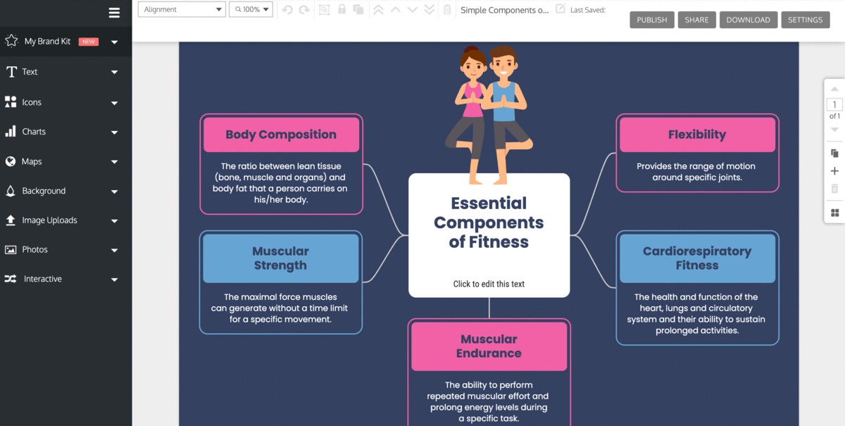 A design in the Venngage Editor shows a dark blue background and a mind map with colorful accents in blue and pink. In the center, an icon of two people doing yoga poses appears over the title 'Essential Components of Fitness'. A user clicks on one of the shapes in the mind map to the left. The shape is selected, appearing with a blue bounding box. The user clicks and drags the bounding box handle in the center-right side of the shape and resizes the shape.