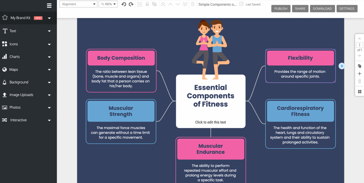 A design in the Venngage Editor shows a dark blue background and a mind map consisting of rectangular shapes containing text and title bars with colorful accents in blue and pink. In the center, an icon of two people doing yoga poses appears over the title 'Essential Components of Fitness'. A user clicks on one of the diagram shapes in the mind map to the left. The shape is selected, appearing with a blue bounding box. With the shape selected, additional tools appear in the top toolbar. The user clicks on the Node Shape drop-down in the top toolbar, and selects a square shape. On the canvas, the mind map card goes from rectangular to square, making the title and the text inside the square slightly smaller on the resize.