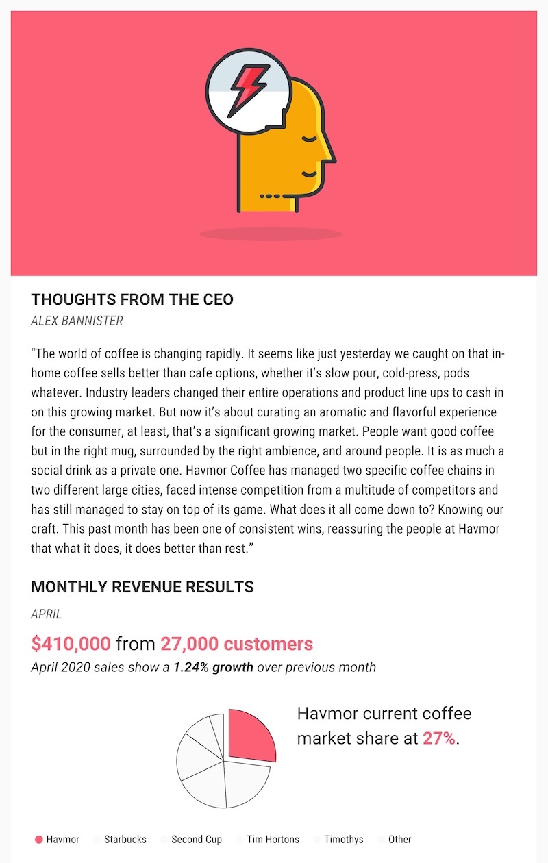 An example template called 'Colorful Creative Poster'. The header image is a pink rectangle with an icon of a yellow head in profile view, overlaid by a speech bubble and a lightning bolt icon. The heading under the image is 'Thoughts from the CEO'. A paragraph underneath describes the revenue of a coffee busines. Underneath, a second heading reads 'Monthly Revenue Results'. In the seciton below this, figures and a pie chart representing the coffee company's profits are hgihlighted using the same shade of pink in the header rectangle.