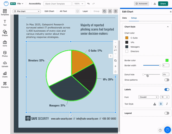 A design canvas is open in the upgraded Venngage Editor. The design canvas is light blue and there is a pie chart in the center of the canvas; the pie chart is divided into 4 segments of varying size. the Edit Chart panel is open, overlaying part of the canvas on the right side of the screen. A user clicks and drags the slider next to the Donut hole setting. On the canvas, a hole in the center of the pie chart becomes larger or smaller as the user drags the slider.