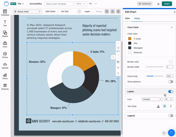 A design canvas is open in the upgraded Venngage Editor. The design canvas is light blue and there is a donut pie chart in the center of the canvas; the chart is divided into 4 segments of varying size.  Each of the segments of the chart has a label with the name of the value and a percentage, e.g., 'Directors, 32%', 'Managers, 31%', etc. The Edit Chart panel is open, overlaying part of the canvas on the right side of the screen. A user adjusts the values underneath the Labels heading, changing the font of the labels on the chart from Oswald to Verdana, then changing the size of the text from 18 to 24 pt; then the color of the font from navy blue to black, and the styling of the text from Bold to Italic. Then the user toggles the switch next to the Label heading and the labels next to each segment of the chart on the design canvas are hidden.