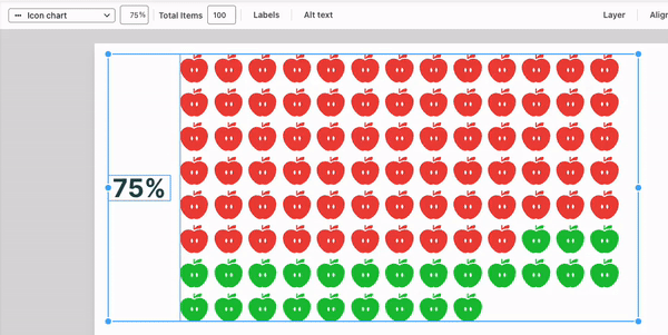 A partial view of a canas in the upgraded Venngage Editor shows a design with a white background, and an icon stat chart on the canvas. The chart displays the number 75% and 100 icons of apples, in 8 rows of 13 (the last row with 9 icons). Of those, 75 of the apple icons are red; 25 of the icons are green. With the chart selected, a user clicks on the Chart Value text field in the top toolbar, where the value 75% appears. The user types 50% into the text field and then clicks into the Total Items text field beside it in the top toolbar. A drop-down menu appears with number selections, but the user types into the text field itself and changes the number 100 to 2. On the design canvas, the icon stat chart now displays the number 50% and two apple icons, one of which is red, the other green. The user clicks into the Chart Value field again and changes it back to 75%, which appears next to the chart on the canvas and causes the apple icons to change again; one is red, and the second is now half red, half green. The user changes the Total Items number to 4; four apple icons now appear in the chart, the first 3 of which are red, and the fourth of which is green. The user clicks into Chart Value again and changes the number to 89%; this new number appears next to the chart on the canvas. The user clicks into Total Items and chooses the number '50' from the drop-down that appears when they click on the text field; the apple icons in the chart on the canvas change again, this time appearing in four rows of 13 (the last row with 11 icons, the last 6 and a half of which are green).