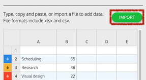 A close-up of the section in the Chart Menu that shows the Import button above the chart spreadsheet. The Import button is highlighted by a dark red box. To the left of the Import button it reads 'Type, copy and paste, or import a file to add data. File formats include xlsx and csv.'