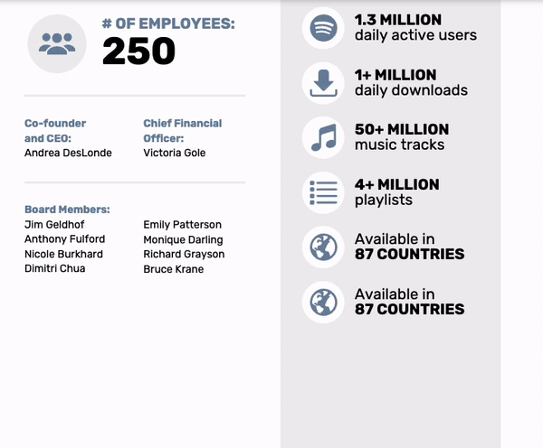 Ein Benutzer bewegt den Mauszeiger über eine vertikale Smart-Liste mit Symbolen im linken Teil und Text im rechten Teil.  Am Ende der Liste erscheint eine blaue Schaltfläche mit einem Pluszeichen in der Mitte;  Der Benutzer klickt auf die Plus-Schaltfläche und das letzte Widget wird dupliziert.&nbsp;