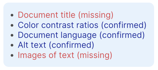 A mesma lista acima aparece com cinco itens, agora descritos por qualificadores: Título do documento (ausente), Taxas de contraste de cores (confirmado), Idioma do documento (confirmado), Texto alternativo (confirmado), Imagens de texto (ausente).