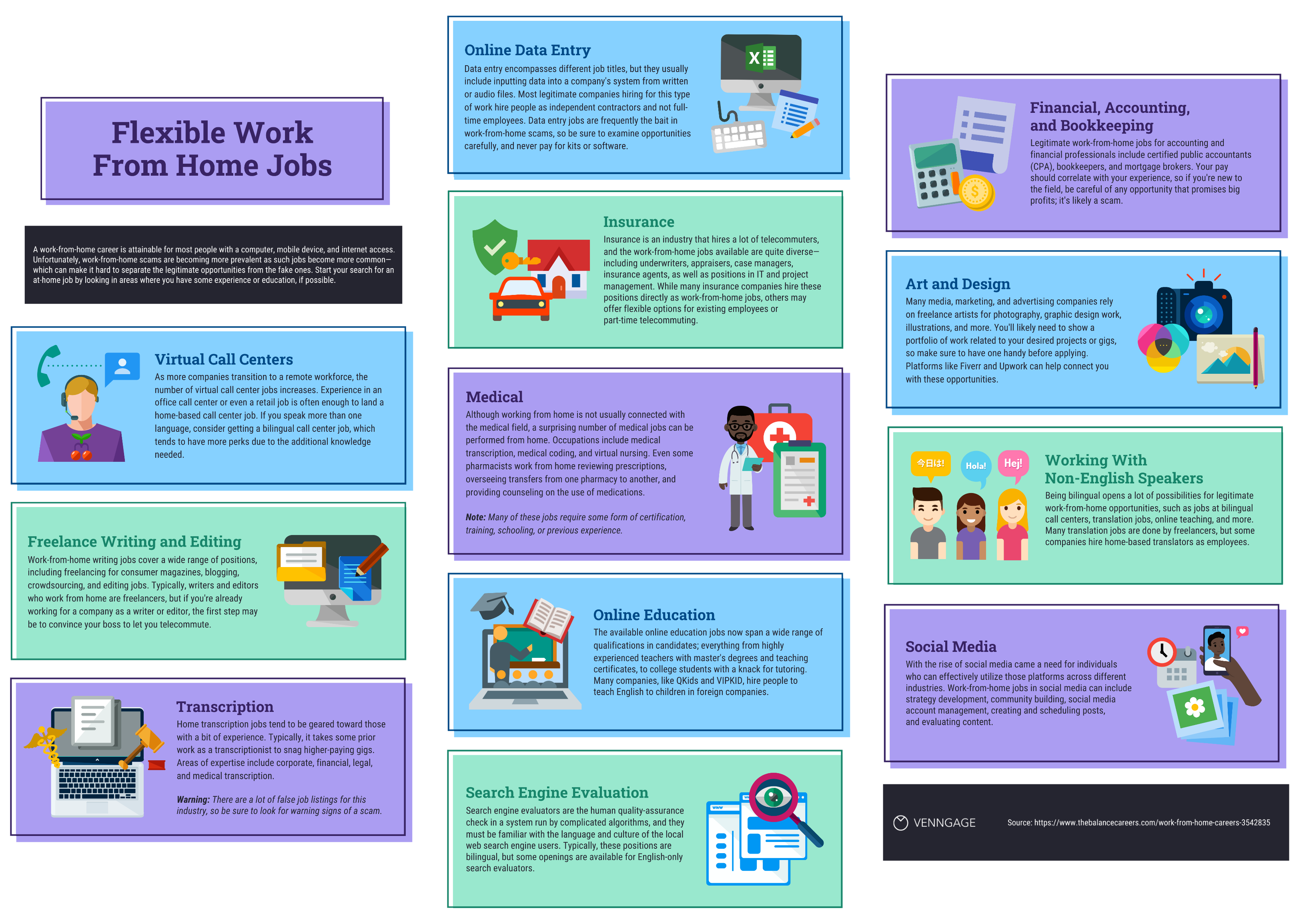 Una vista de plano de una infografía titulada 'Trabajos flexibles desde casa'.  Los principales bloques de texto de la infografía son azul marino, azul claro, verde espuma de mar y morado.  Los íconos en la infografía tienen muchos colores diferentes.
