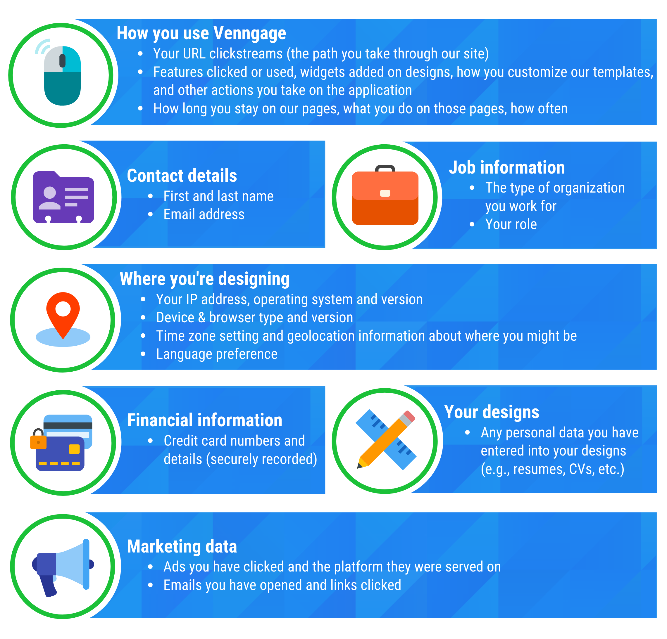 An infographic depicting different types and uses of data, transcribed in the list below.